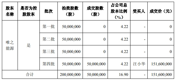 图片来源：亿晶光电公告