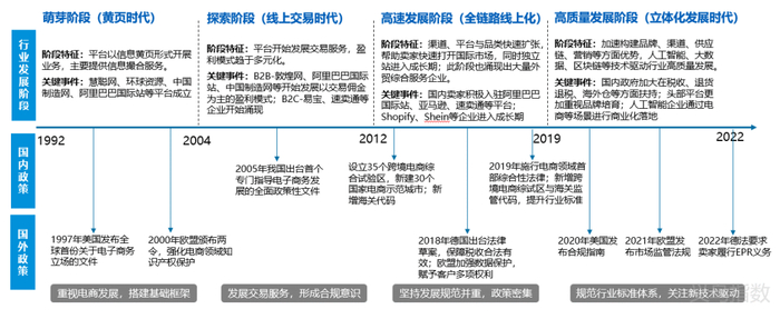 资料来源：公开资料整理