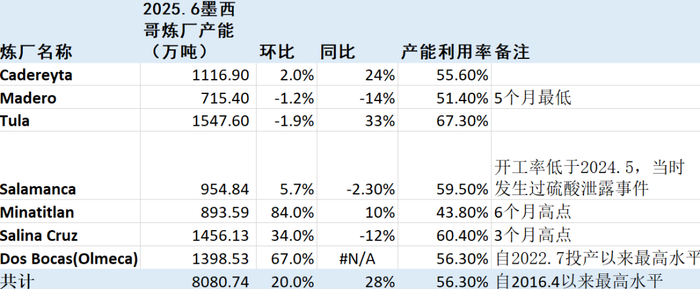 数据来源：彭博、KPLER,紫金天风期货