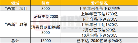 数据来源：Wind，财联社整理