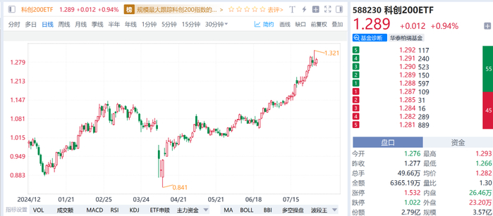 数据来源：Go-Goal