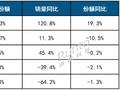 中国智能手环TOP5出炉：小米独占超6成、华为第二
