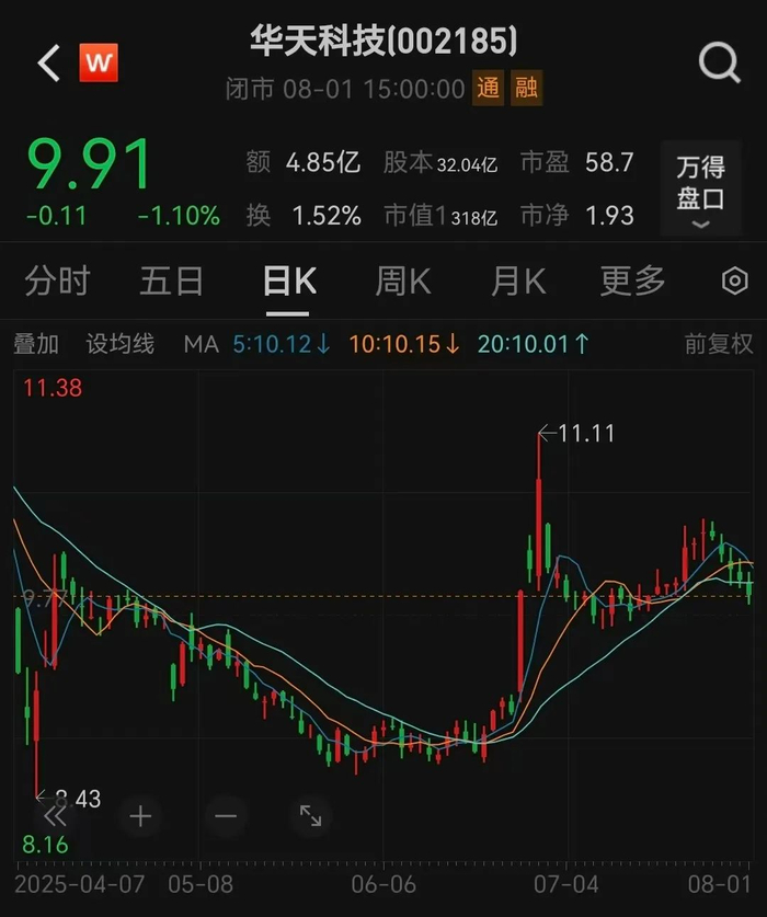 编辑：晨曦