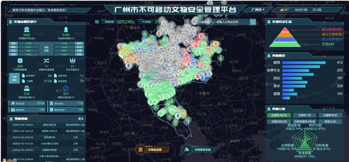 不可移动文物安全管理平台