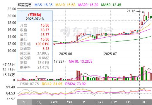 来源：东方财富网