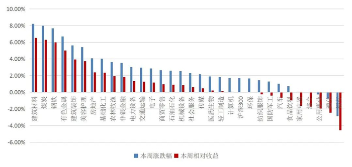 资料来源：Wind，山西证券研究所