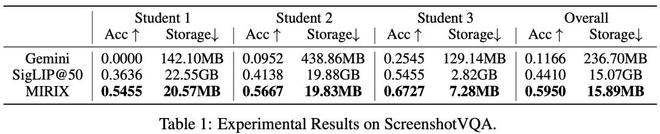 （来源：arXiv）