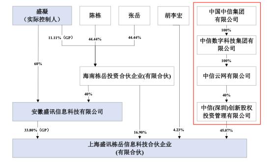 来源：