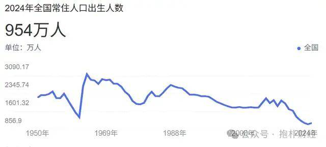 ▲图源：中经数据