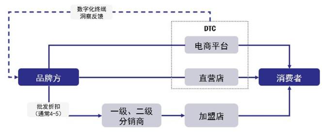 图:服装行业
