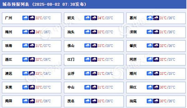 △广东各城市预报。（来源：中国天气网）