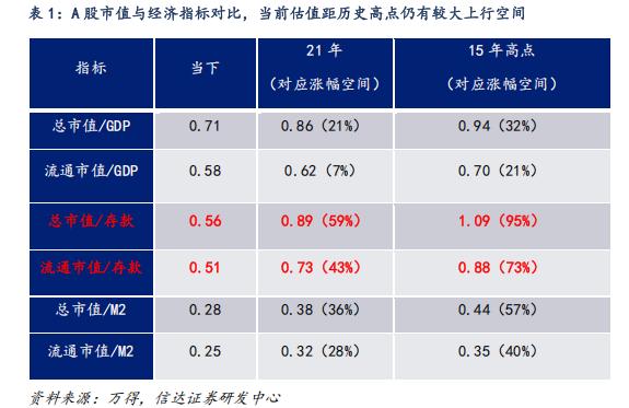 （图片来源：截图自信达证券研报）