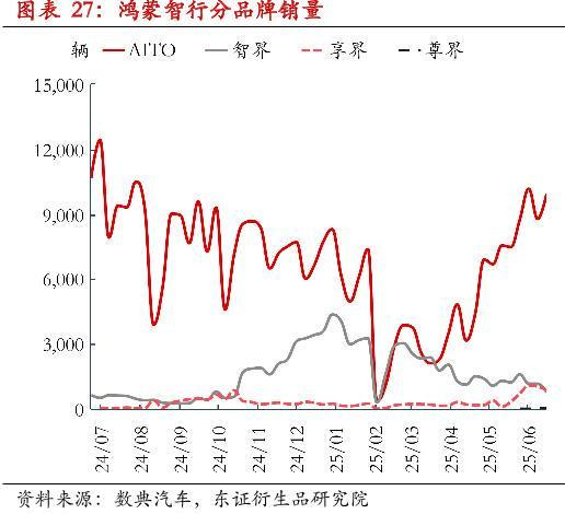 图源 / 东证衍生品研究院