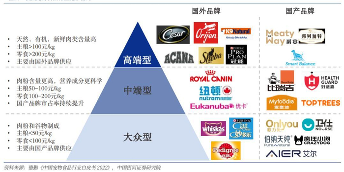 截图自银河证券研报