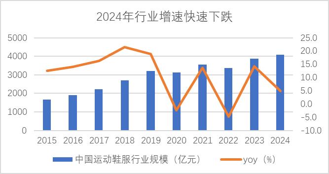 资料来源: