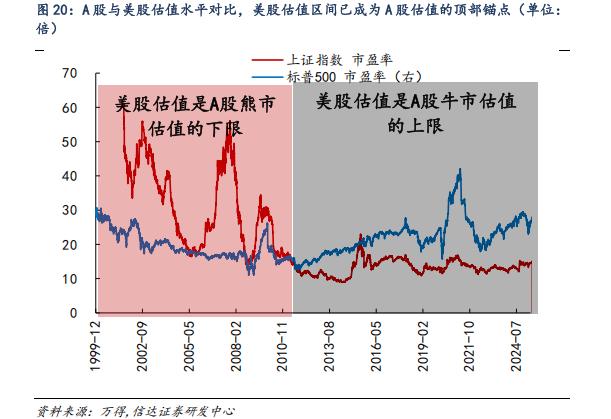 （图片来源：截图自信达证券研报）