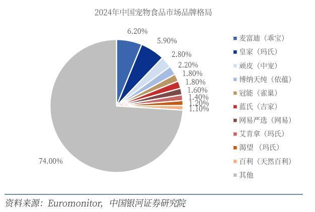 截图自银河证券研报