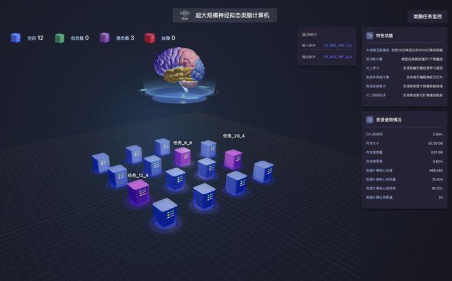 ▲ 类脑操作系统