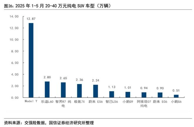 图源 / 国信证券