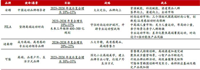 图:安踏品牌