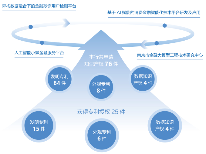图 / 苏商银行2024年金融科技创新成果（