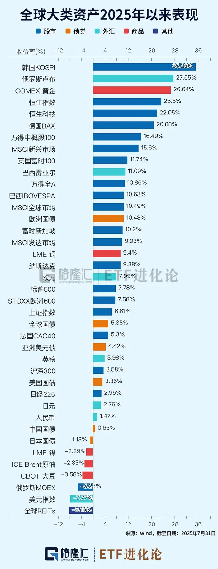 史诗级爆发！最牛基金榜单来了_财经头条