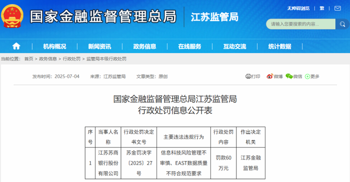 图 / 江苏监管局对于苏商银行发布的罚单信息（