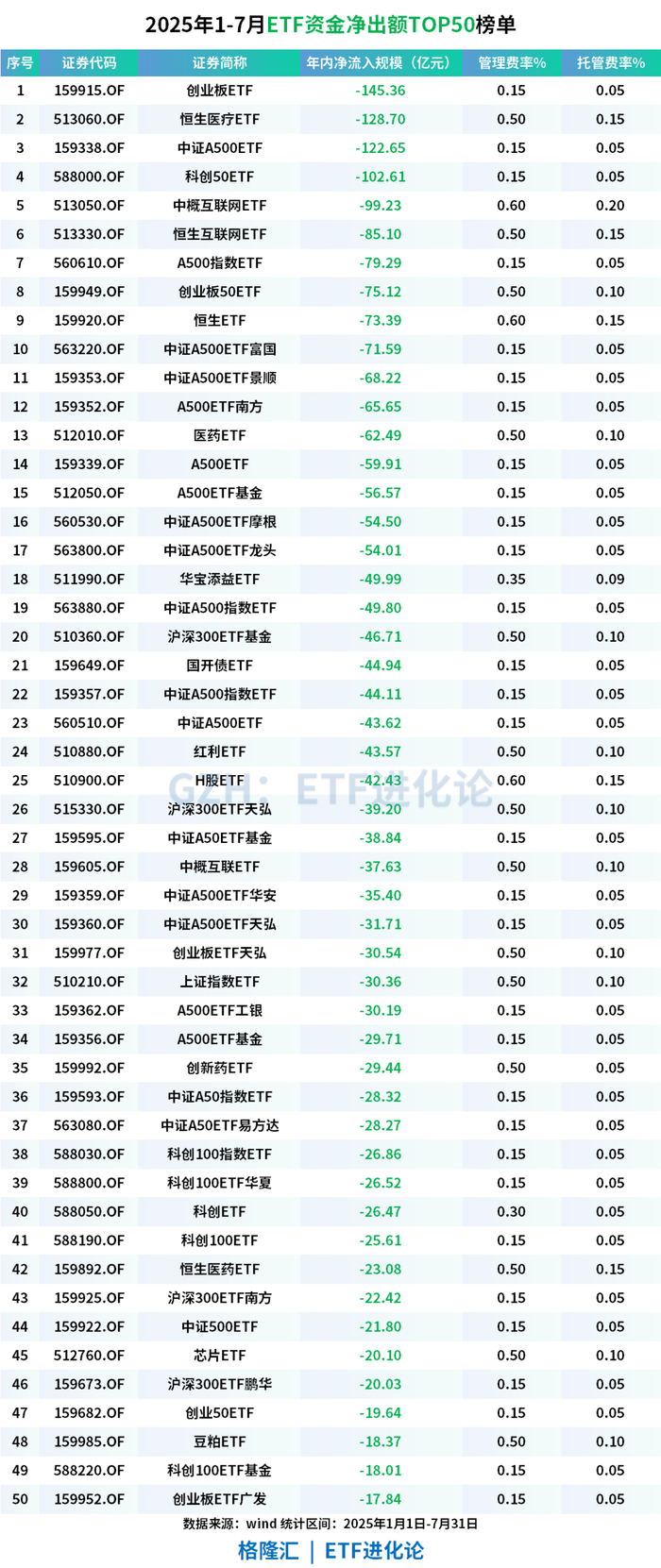 史诗级爆发！最牛基金榜单来了_财经头条