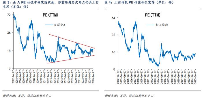 （图片来源：截图自信达证券研报）