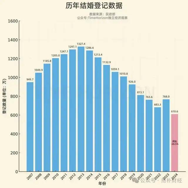 ▲图源：独立经济观察