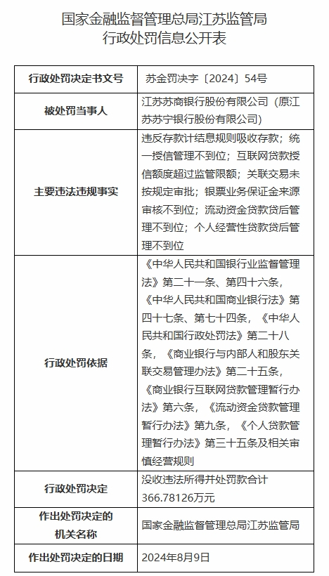 图 / 苏商银行2024年8月罚单事项（