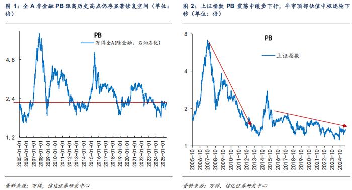 （图片来源：截图自信达证券研报）