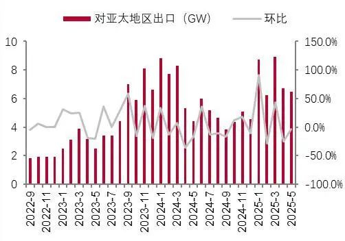 资料来源：InfoLink，山西证券研究所