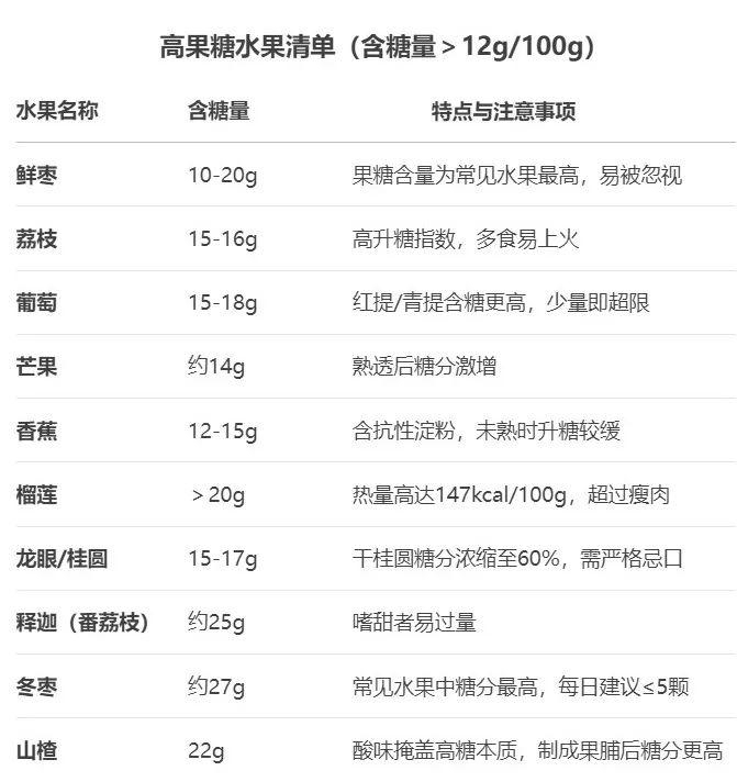 健康时报图