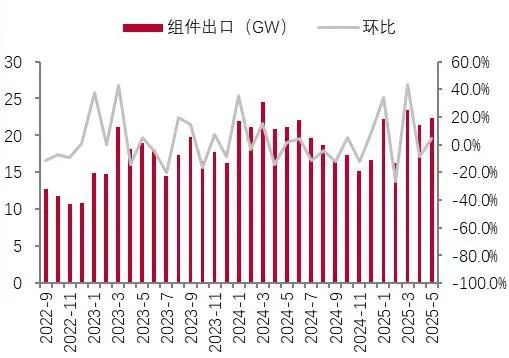 资料来源：InfoLink，山西证券研究所