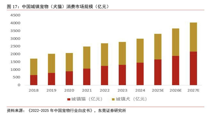 截图自东莞证券研究所