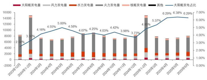 资料来源：国家统计局，山西证券研究所