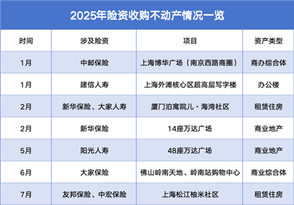 数据来源：公开报道、商业客整理