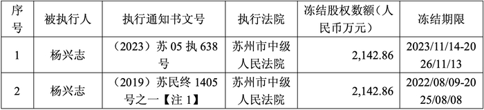 （图源：公告截图）