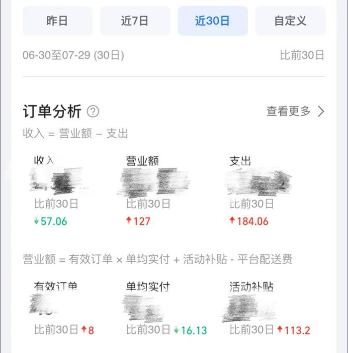 图/受访者提供
