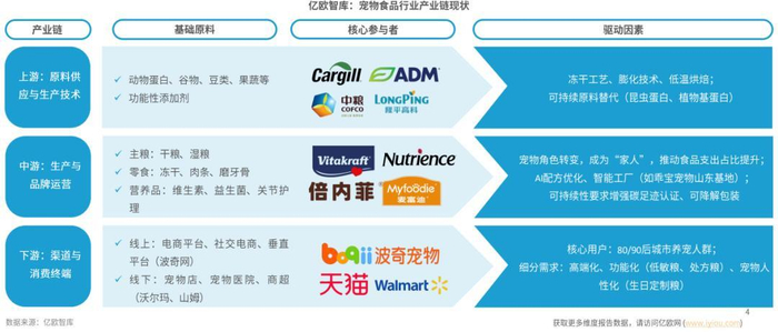 截图自亿欧智库