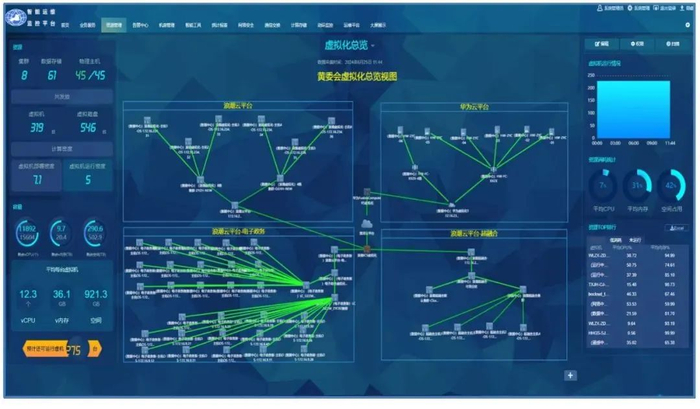 ▲智能运维监控平台