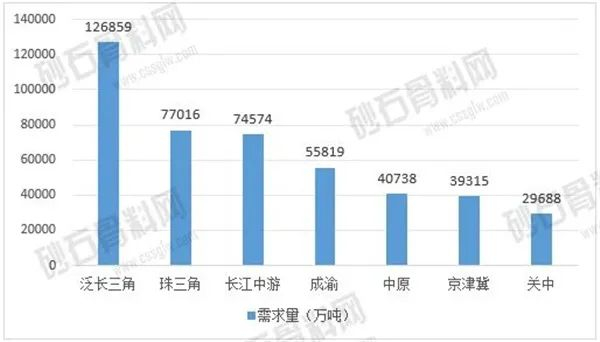 图3 热点板块2025年上半年砂石需求总量统计图