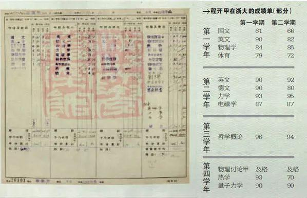 图：程开甲在浙大的成绩单