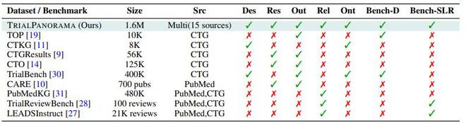 （来源：https://arxiv.org/pdf/2505.16097）