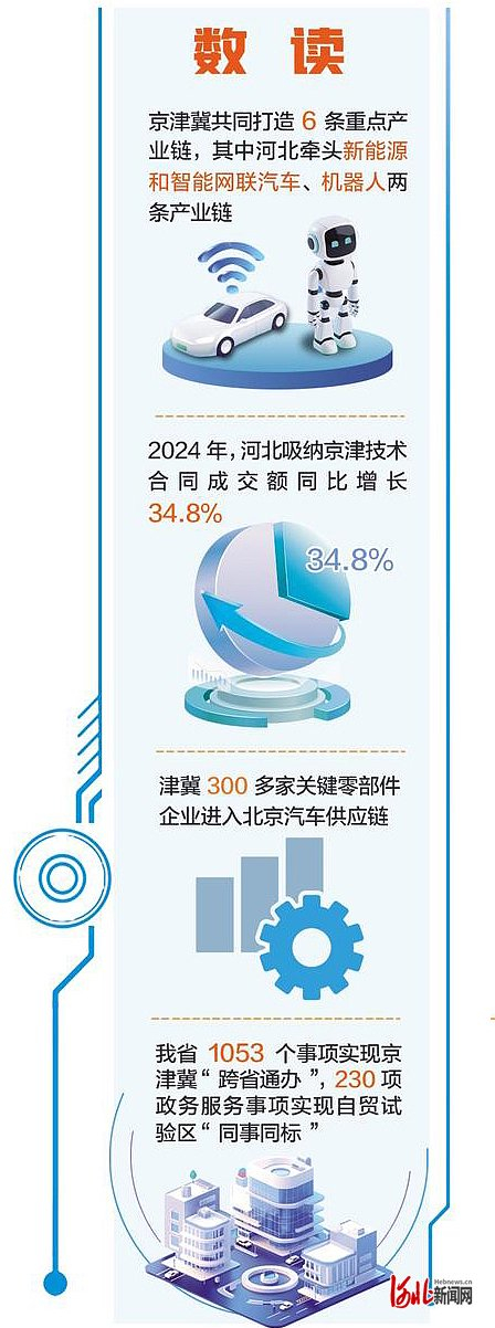 整理/河北日报记者 冯阳 制图/展茂光