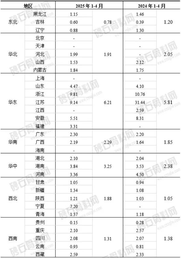 表5 2024及2025年1-6月全国新成交矿权平均获矿成本分省统计表（单位：万吨）
