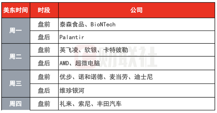 （下周财报看点）