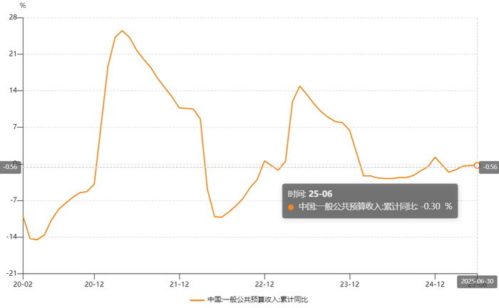 数据来源：wind，金斧子投研中心