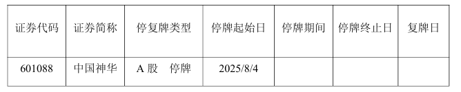 图源：中国神华公告